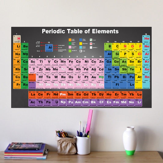 Periodic Table of Elements Wall Decal