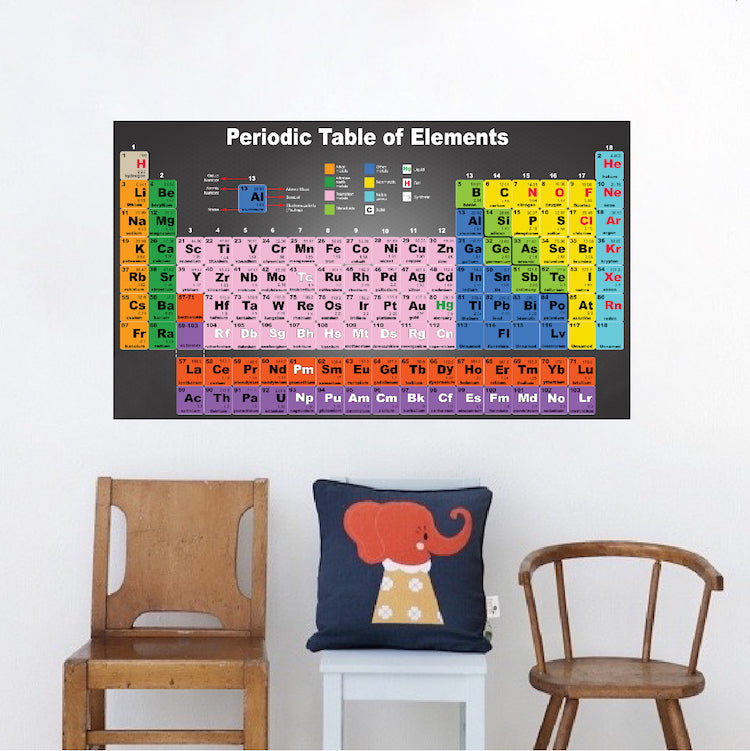 Periodic Table of Elements Wall Decal