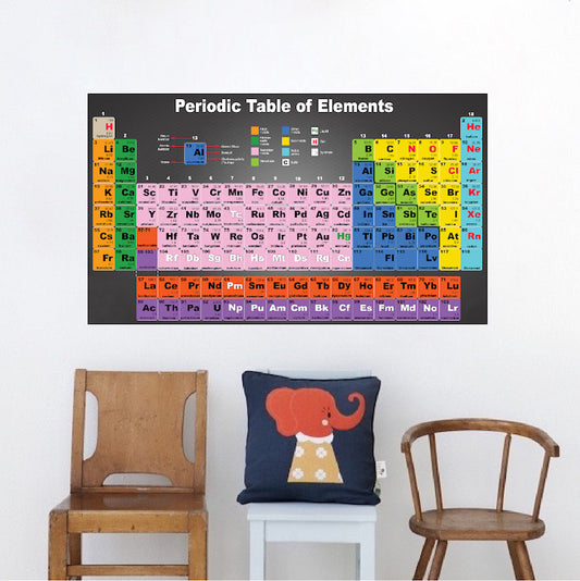 Periodic Table of Elements Wall Decal