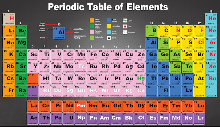 Periodic Table of Elements Wall Decal