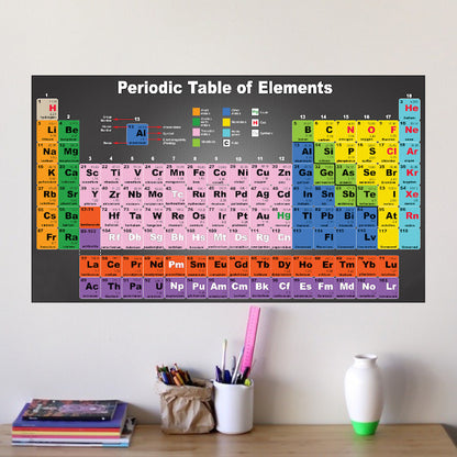 Periodic Table of Elements Wall Decal